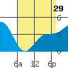 Mormon Island tide chart for Monday, April 29, 2024