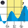 Mormon Island tide chart for Tuesday, May 7, 2024