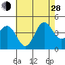 Mormon Island tide chart for Friday, June 28, 2024