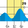 Mormon Island tide chart for Saturday, June 29, 2024
