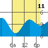 Mormon Island tide chart for Thursday, July 11, 2024