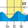 Mormon Island tide chart for Friday, July 12, 2024