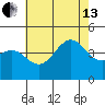 Mormon Island tide chart for Saturday, July 13, 2024