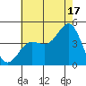 Mormon Island tide chart for Wednesday, July 17, 2024