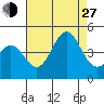 Mormon Island tide chart for Saturday, July 27, 2024