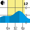 Mormon Island tide chart for Monday, August 12, 2024