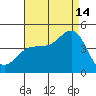 Mormon Island tide chart for Wednesday, August 14, 2024