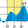 Mormon Island tide chart for Saturday, August 17, 2024