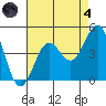 Mormon Island tide chart for Sunday, August 4, 2024