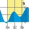 Mormon Island tide chart for Monday, August 5, 2024