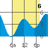 Mormon Island tide chart for Tuesday, August 6, 2024
