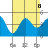 Mormon Island tide chart for Thursday, August 8, 2024