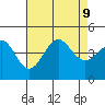 Mormon Island tide chart for Friday, August 9, 2024
