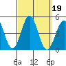 Mormon Island tide chart for Thursday, September 19, 2024
