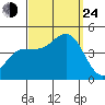 Mormon Island tide chart for Tuesday, September 24, 2024
