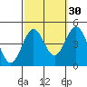 Mormon Island tide chart for Monday, September 30, 2024