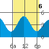 Mormon Island tide chart for Friday, September 6, 2024