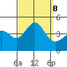 Mormon Island tide chart for Sunday, September 8, 2024