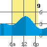 Mormon Island tide chart for Monday, September 9, 2024