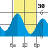 Mormon Island tide chart for Wednesday, October 30, 2024