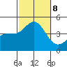 Mormon Island tide chart for Tuesday, October 8, 2024