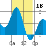 Mormon Island tide chart for Saturday, November 16, 2024