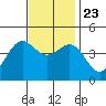 Mormon Island tide chart for Saturday, November 23, 2024