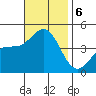 Mormon Island tide chart for Wednesday, November 6, 2024