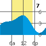 Mormon Island tide chart for Thursday, November 7, 2024