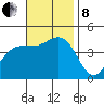 Mormon Island tide chart for Friday, November 8, 2024