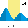 Mormon Island tide chart for Tuesday, December 10, 2024
