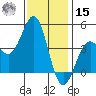 Mormon Island tide chart for Sunday, December 15, 2024