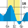 Mormon Island tide chart for Monday, December 16, 2024