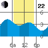 Mormon Island tide chart for Sunday, December 22, 2024