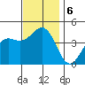 Mormon Island tide chart for Friday, December 6, 2024