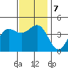Mormon Island tide chart for Saturday, December 7, 2024