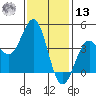 Mormon Island tide chart for Monday, January 13, 2025