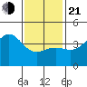 Mormon Island tide chart for Tuesday, January 21, 2025