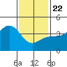 Mormon Island tide chart for Wednesday, January 22, 2025