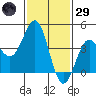 Mormon Island tide chart for Wednesday, January 29, 2025
