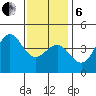 Mormon Island tide chart for Monday, January 6, 2025