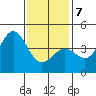 Mormon Island tide chart for Tuesday, January 7, 2025