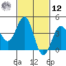 Mormon Island tide chart for Wednesday, February 12, 2025