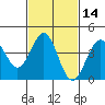 Mormon Island tide chart for Friday, February 14, 2025