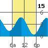 Mormon Island tide chart for Saturday, February 15, 2025