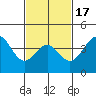 Mormon Island tide chart for Monday, February 17, 2025