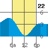 Mormon Island tide chart for Saturday, February 22, 2025