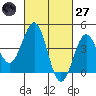 Mormon Island tide chart for Thursday, February 27, 2025