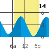 Mormon Island tide chart for Friday, March 14, 2025