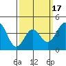 Mormon Island tide chart for Monday, March 17, 2025
